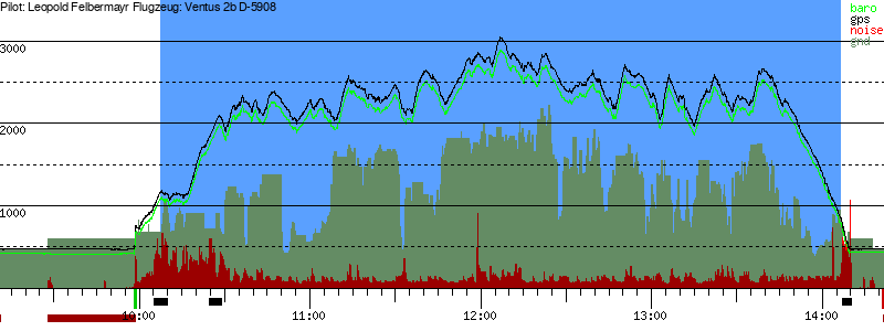Barometer